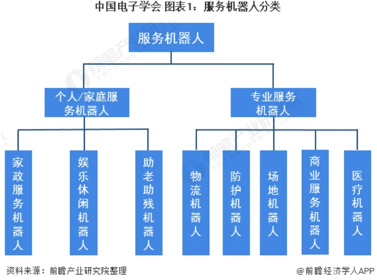 南宫28 中国服务机器人未来发展空间广阔，预计2023年销售额达到277亿美元