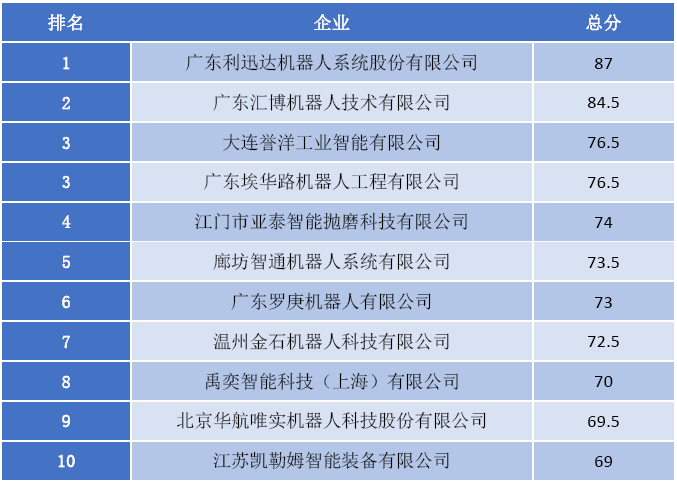 智能打磨机器人_机器人打磨机_智能打磨设备