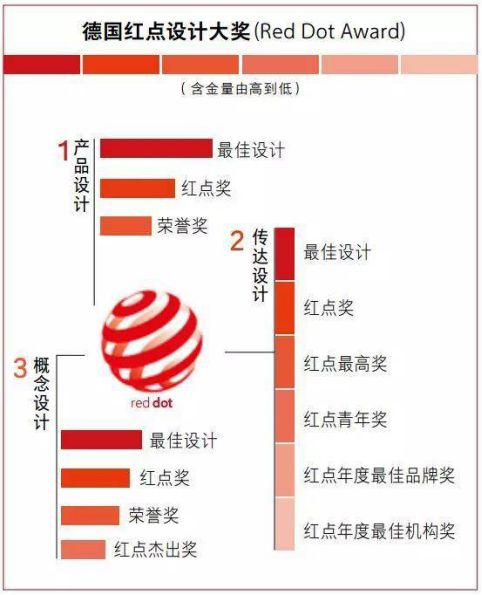 什么笔获得了红点奖_红点奖笔_红点设计大奖笔类