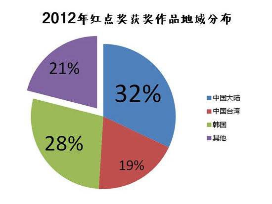 红点设计大奖笔类_什么笔获得了红点奖_红点奖笔