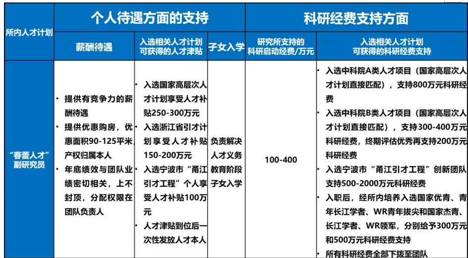 半导体测试研究生好做嘛_研究生做半导体测试好吗_半导体测试有前途吗
