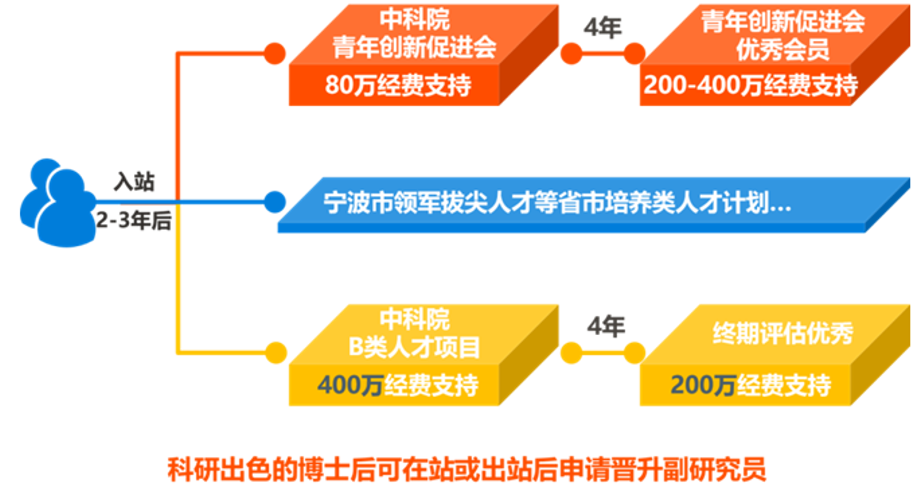 半导体测试研究生好做嘛_研究生做半导体测试好吗_半导体测试有前途吗