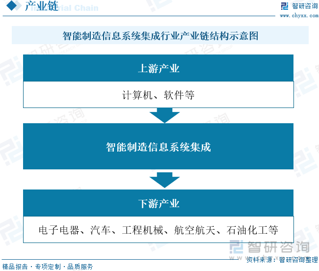 智能化集成系统厂家_系统集成智能化硬件产品_集成智能化技术