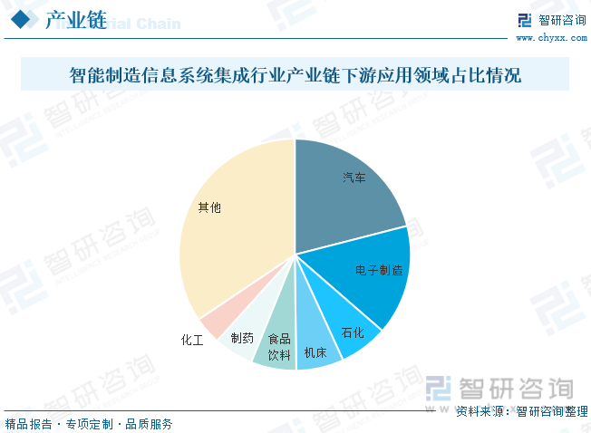 集成智能化技术_系统集成智能化硬件产品_智能化集成系统厂家