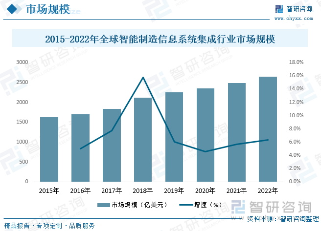 智能化集成系统厂家_集成智能化技术_系统集成智能化硬件产品