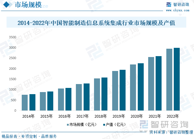 系统集成智能化硬件产品_集成智能化技术_智能化集成系统厂家