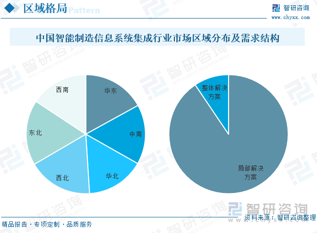 集成智能化技术_智能化集成系统厂家_系统集成智能化硬件产品