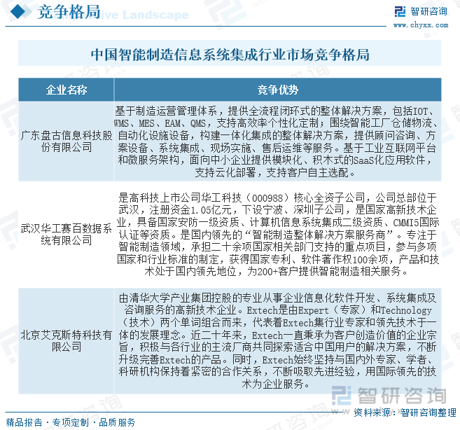 系统集成智能化硬件产品_集成智能化技术_智能化集成系统厂家