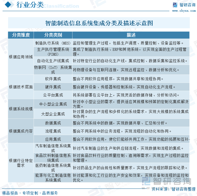 系统集成智能化硬件产品_集成智能化技术_智能化集成系统厂家