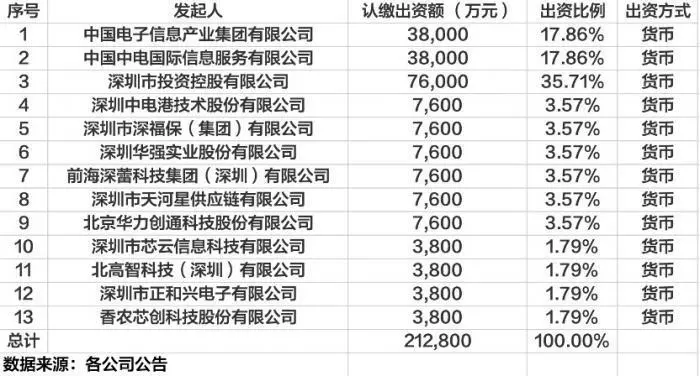 自贡市电子产品外发公司_自贡电子工业园区在哪_自贡电子元器件销售公司