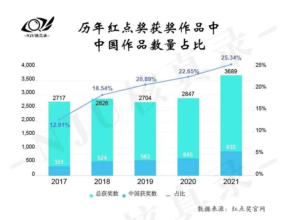 红点奖被质疑问题_质疑结果_质疑之星是什么奖状