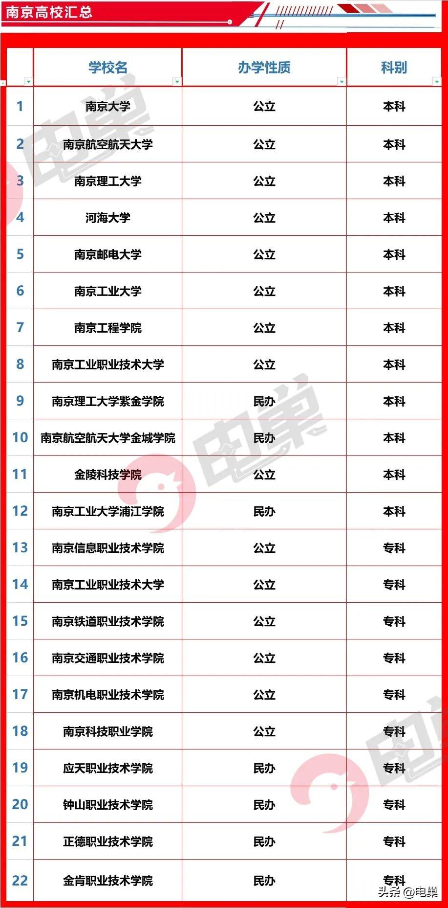 南京集成电路大学考研_南京集成电路招生简章研究_南京集成电路大学招生简章