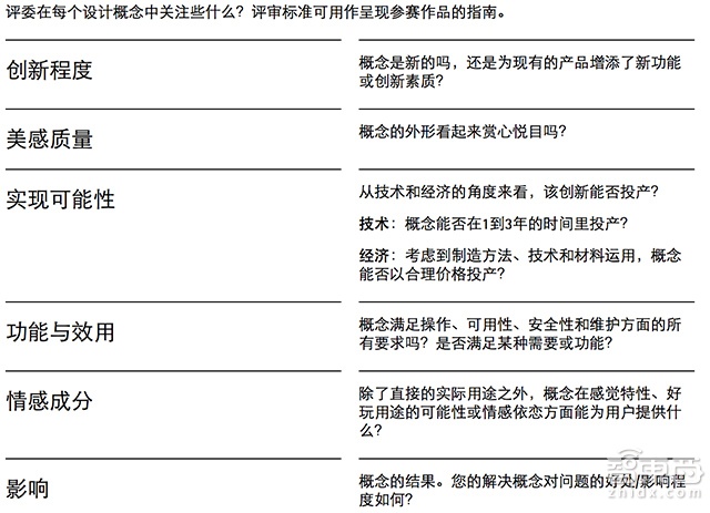解密红点设计大奖 是商业还是荣誉？
