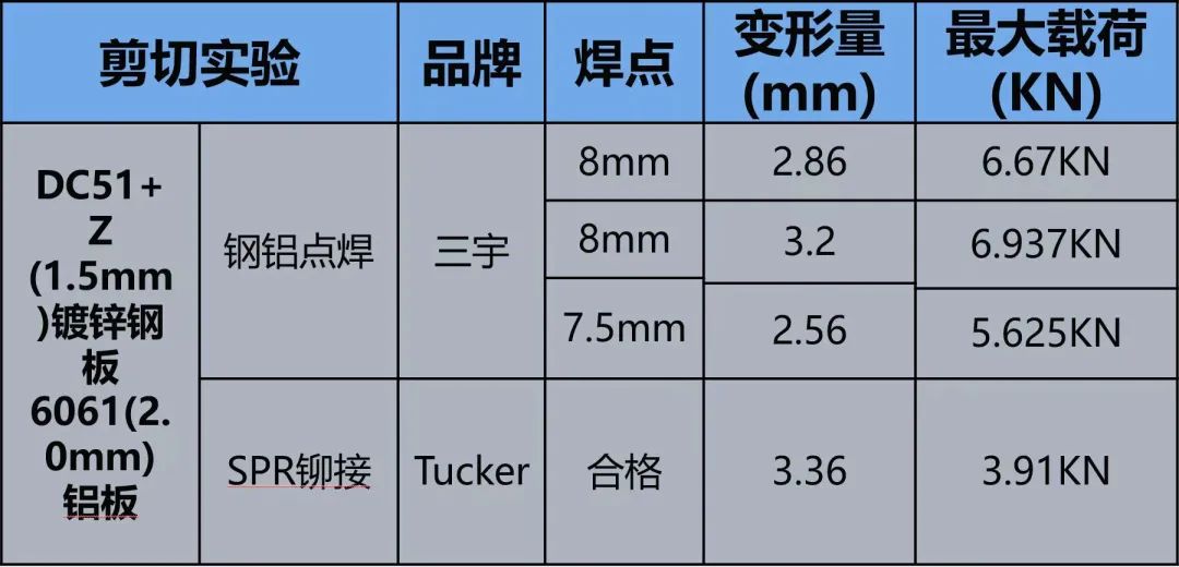 最新高科技焊机_高科技电焊机神器_高科技焊机