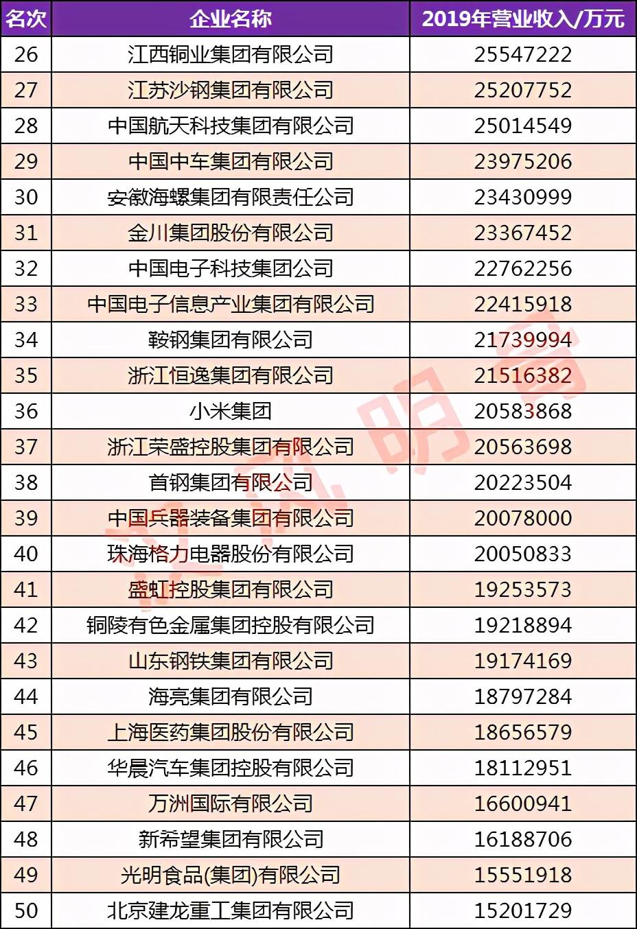 环球高科技企业排名_环球科技是做什么的_环球科技公司