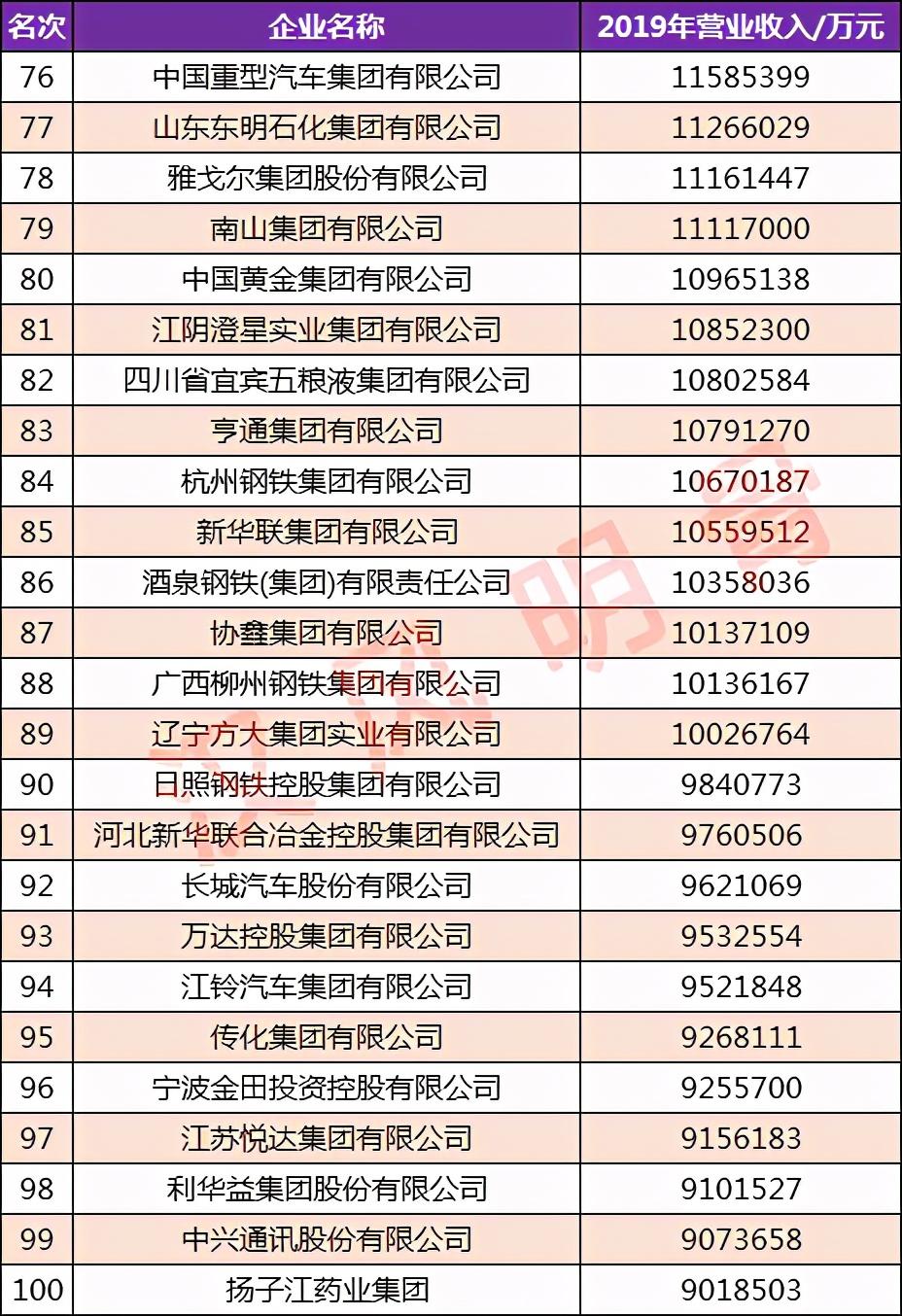 环球科技公司_环球科技是做什么的_环球高科技企业排名