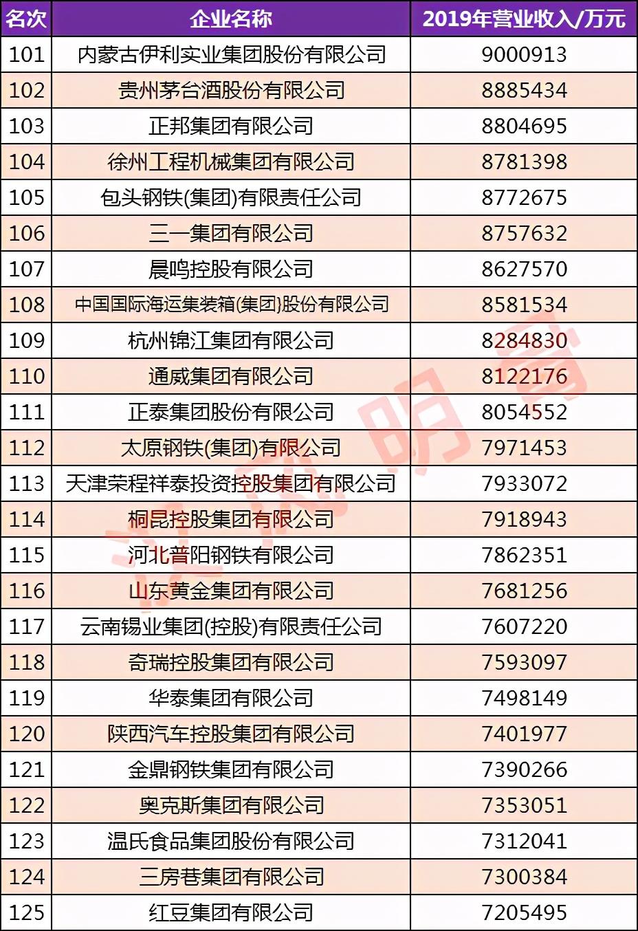 环球科技是做什么的_环球高科技企业排名_环球科技公司