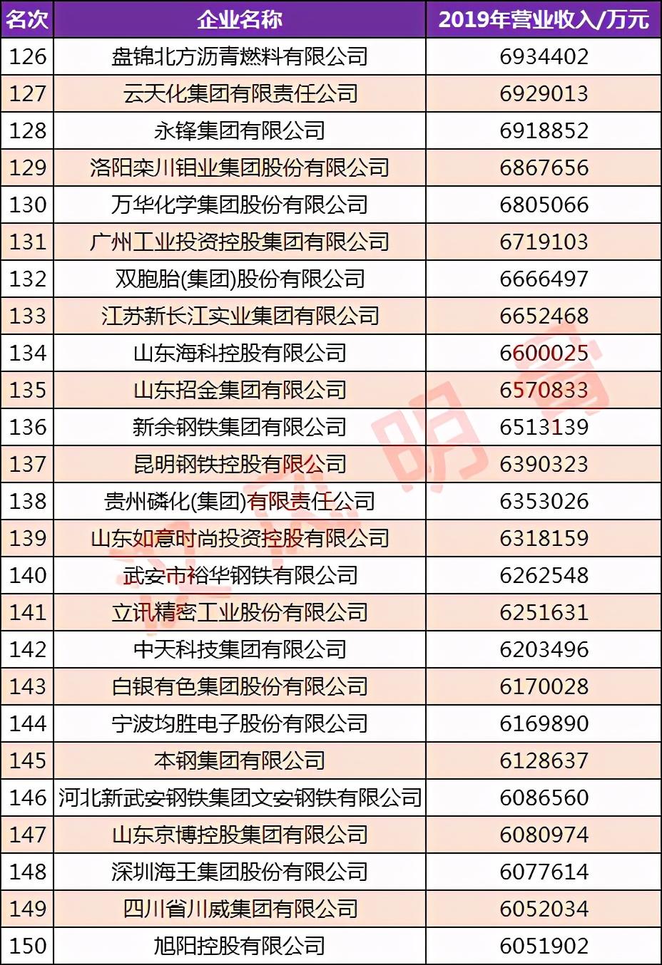 环球科技是做什么的_环球高科技企业排名_环球科技公司