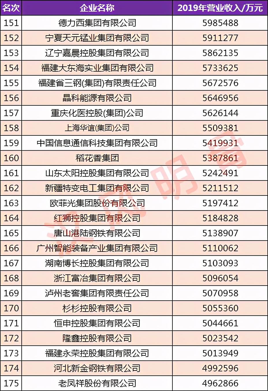 环球高科技企业排名_环球科技公司_环球科技是做什么的