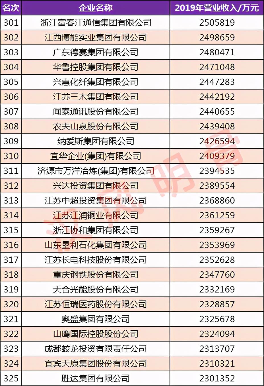 环球科技是做什么的_环球高科技企业排名_环球科技公司