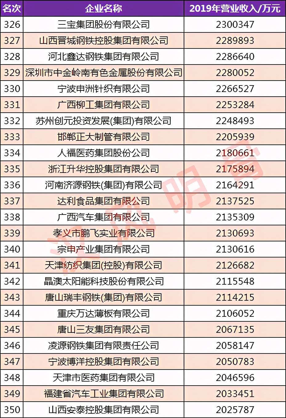 环球科技公司_环球高科技企业排名_环球科技是做什么的