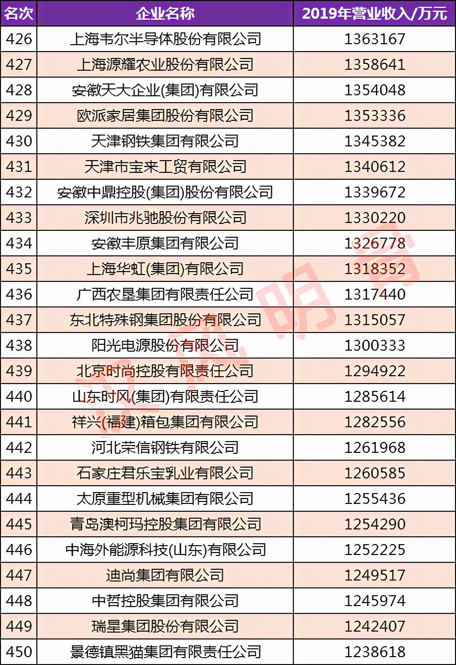 环球高科技企业排名_环球科技是做什么的_环球科技公司