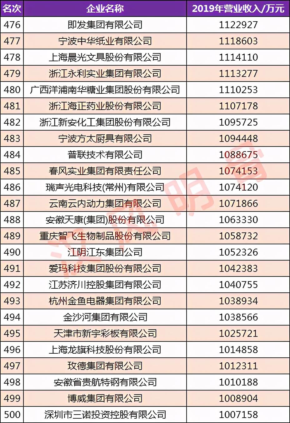 环球科技公司_环球高科技企业排名_环球科技是做什么的