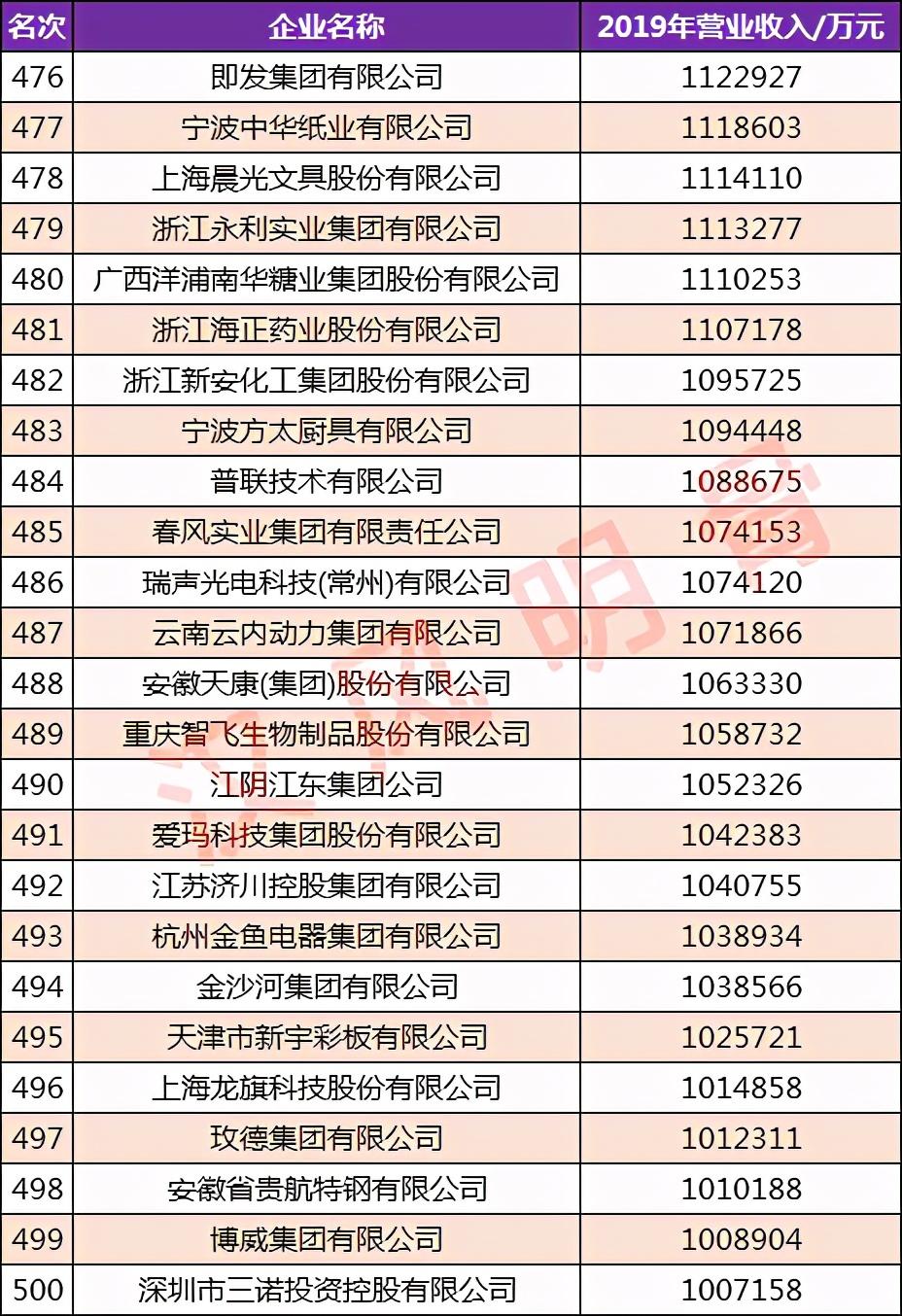 环球科技公司_环球高科技企业排名_环球科技是做什么的