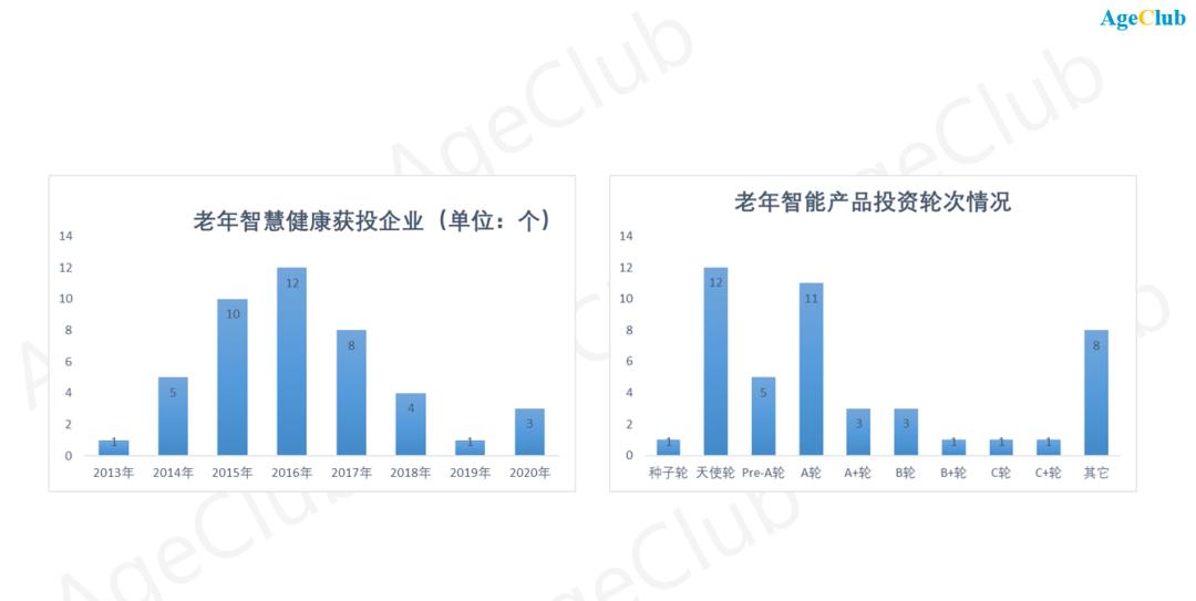 智能健康app下载_智能健康大赛细_大健康 智能