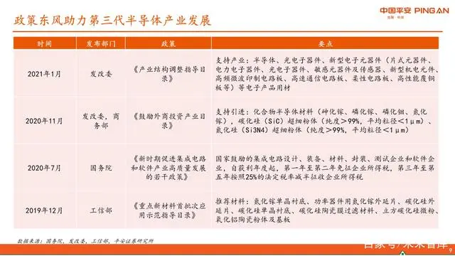 半导体产业链是什么意思_半导体产业链分类方法研究_半导体产业结构链
