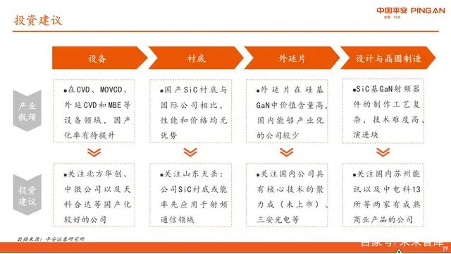 半导体产业结构链_半导体产业链是什么意思_半导体产业链分类方法研究