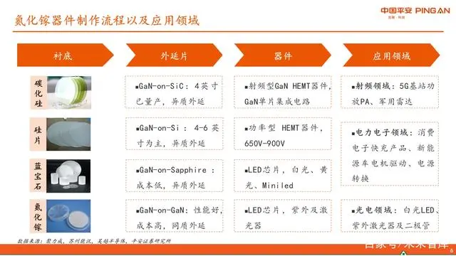 半导体产业链分类方法研究_半导体产业链是什么意思_半导体产业结构链