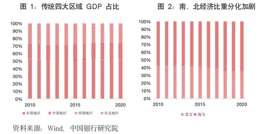 科技差距越来越大_中国高科技差距_中国高科技与世界差距