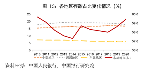 科技差距越来越大_中国高科技差距_中国高科技与世界差距