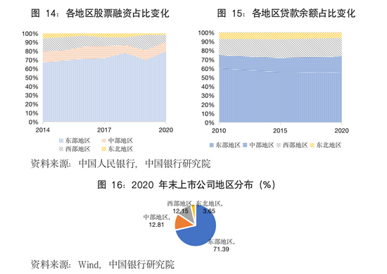 中国高科技与世界差距_科技差距越来越大_中国高科技差距