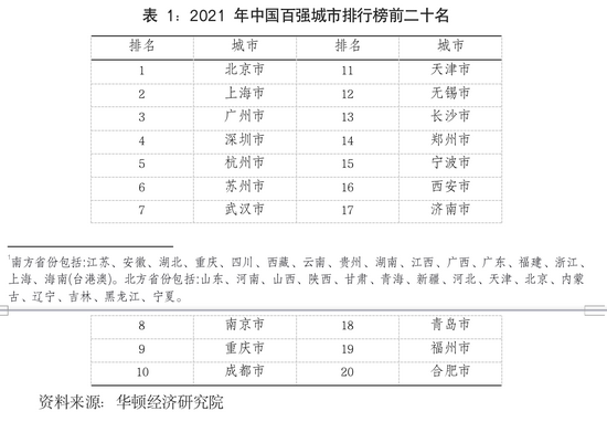 中国高科技差距_中国高科技与世界差距_科技差距越来越大