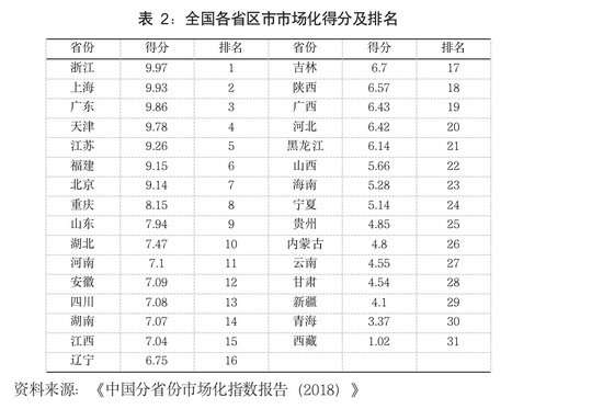 科技差距越来越大_中国高科技差距_中国高科技与世界差距
