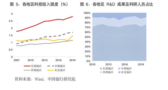科技差距越来越大_中国高科技差距_中国高科技与世界差距