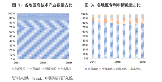 中国高科技差距_科技差距越来越大_中国高科技与世界差距