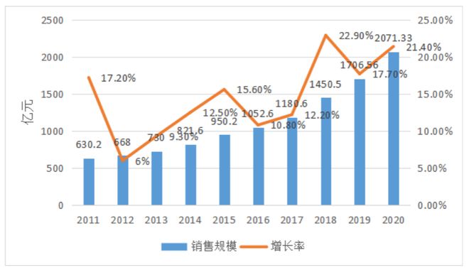 上海集成电路上市公司排名_上海集成电路企业名单_上海集成电路销售总量排名