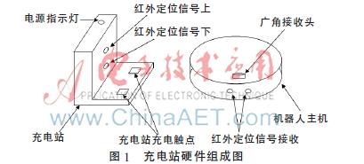 充电机器智能人是什么东西_智慧充电机器人_智能机器人是如何充电的
