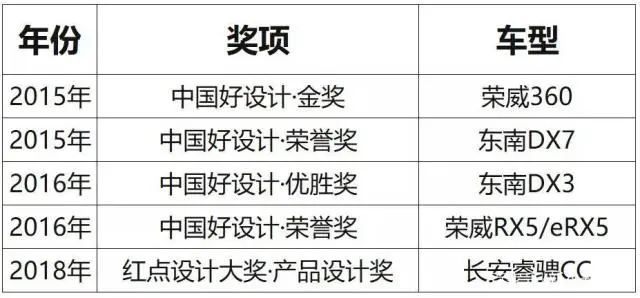if奖和红点奖的特点_红点奖有哪些类别_什么是红点奖