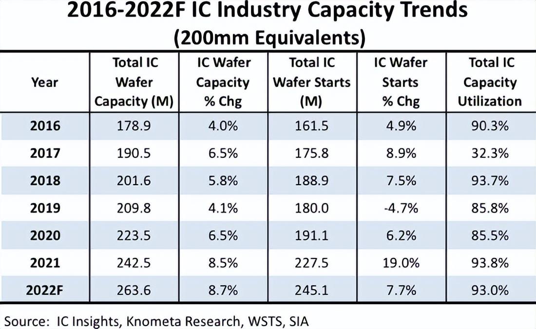 全球半导体新产能计划研究_半导体2025计划_半导体产能