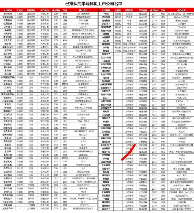 半导体最近研究出中国芯片了吗_中国研究出半导体了吗最近_半导体中国做出来了吗