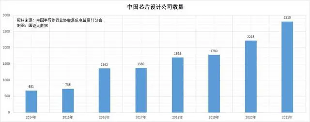 半导体最近研究出中国芯片了吗_半导体中国做出来了吗_中国研究出半导体了吗最近