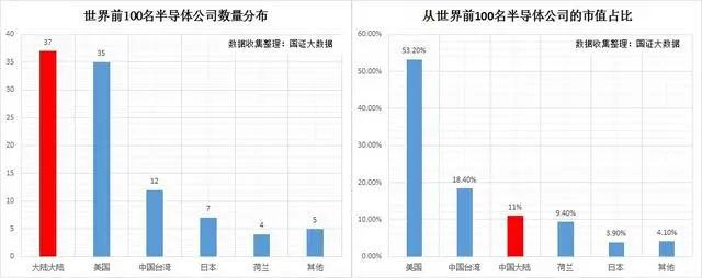 半导体最近研究出中国芯片了吗_半导体中国做出来了吗_中国研究出半导体了吗最近