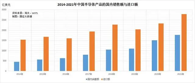 半导体最近研究出中国芯片了吗_中国研究出半导体了吗最近_半导体中国做出来了吗