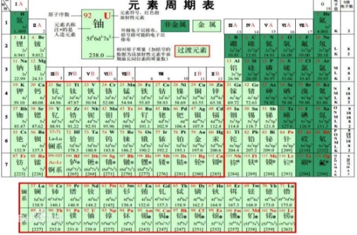 半导体碳基研究材料是什么_半导体碳基研究材料有哪些_碳基半导体研究材料