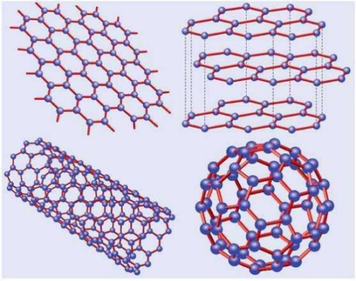 碳基半导体研究材料_半导体碳基研究材料有哪些_半导体碳基研究材料是什么