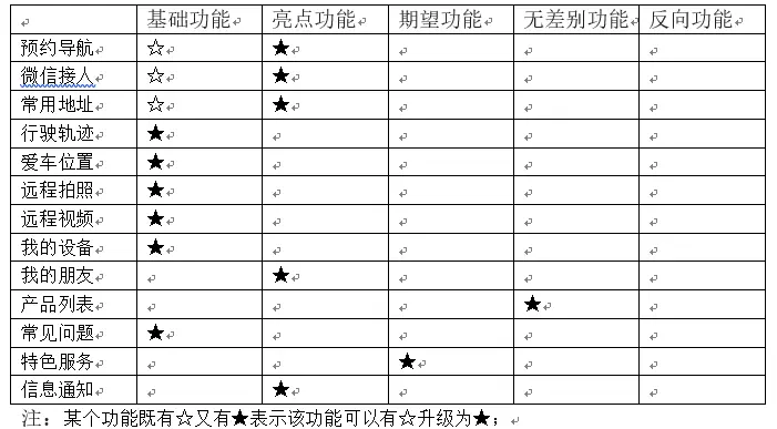 硬件产品智能功能_智能硬件产品是什么_硬件智能功能产品有哪些